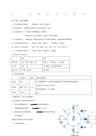 上海会考高一地理上册知识点整理