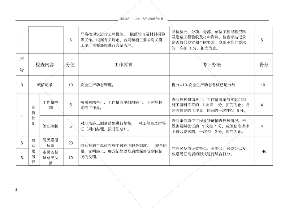 上海住宅修缮工程后考核表施工单位_第2页