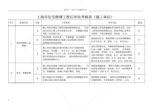 上海住宅修缮工程后考核表施工单位
