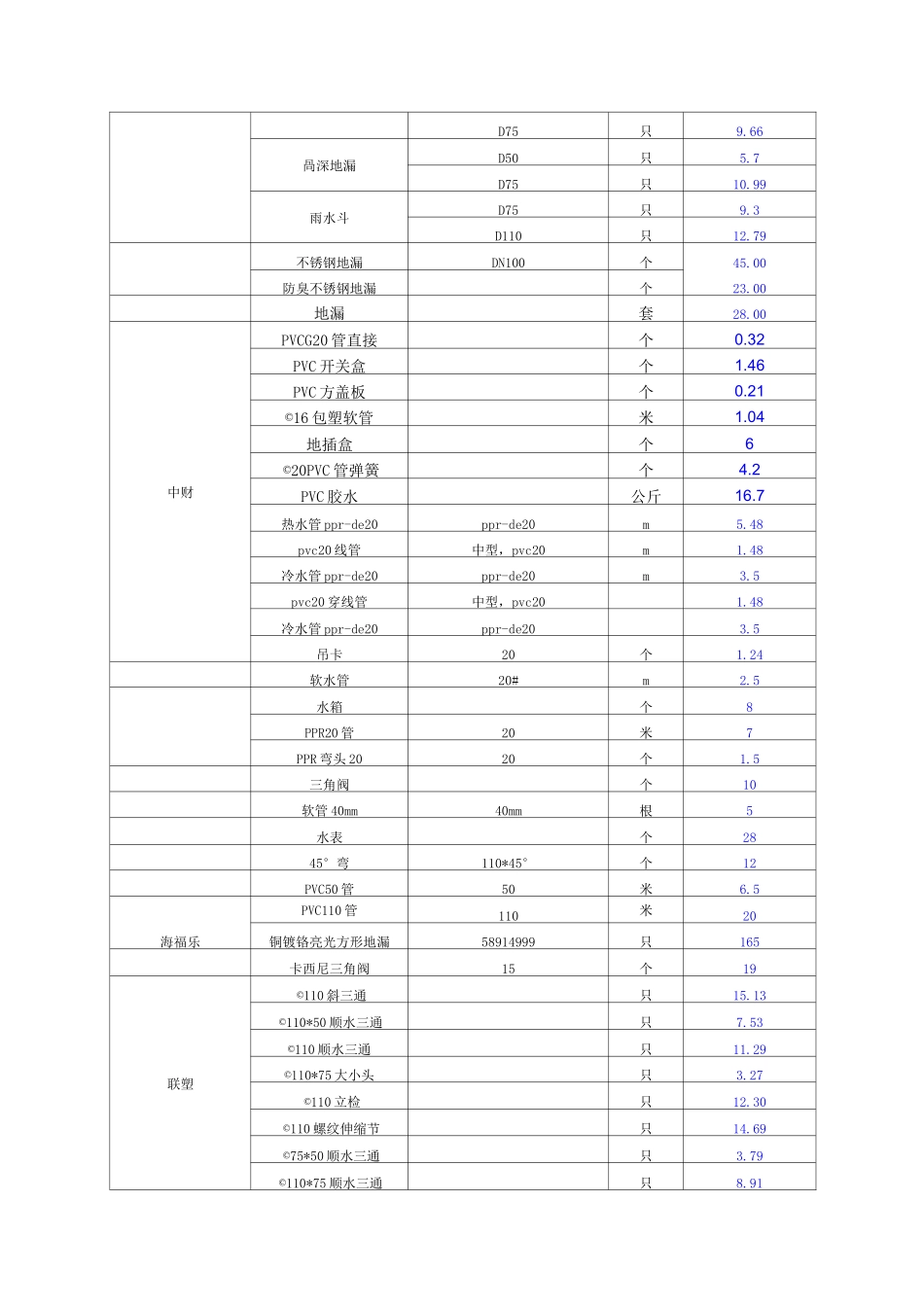 建材价格清单--给排水设备类价格(管材价格等)_第2页