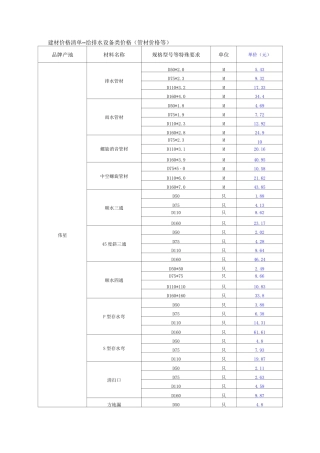 建材价格清单--给排水设备类价格(管材价格等)