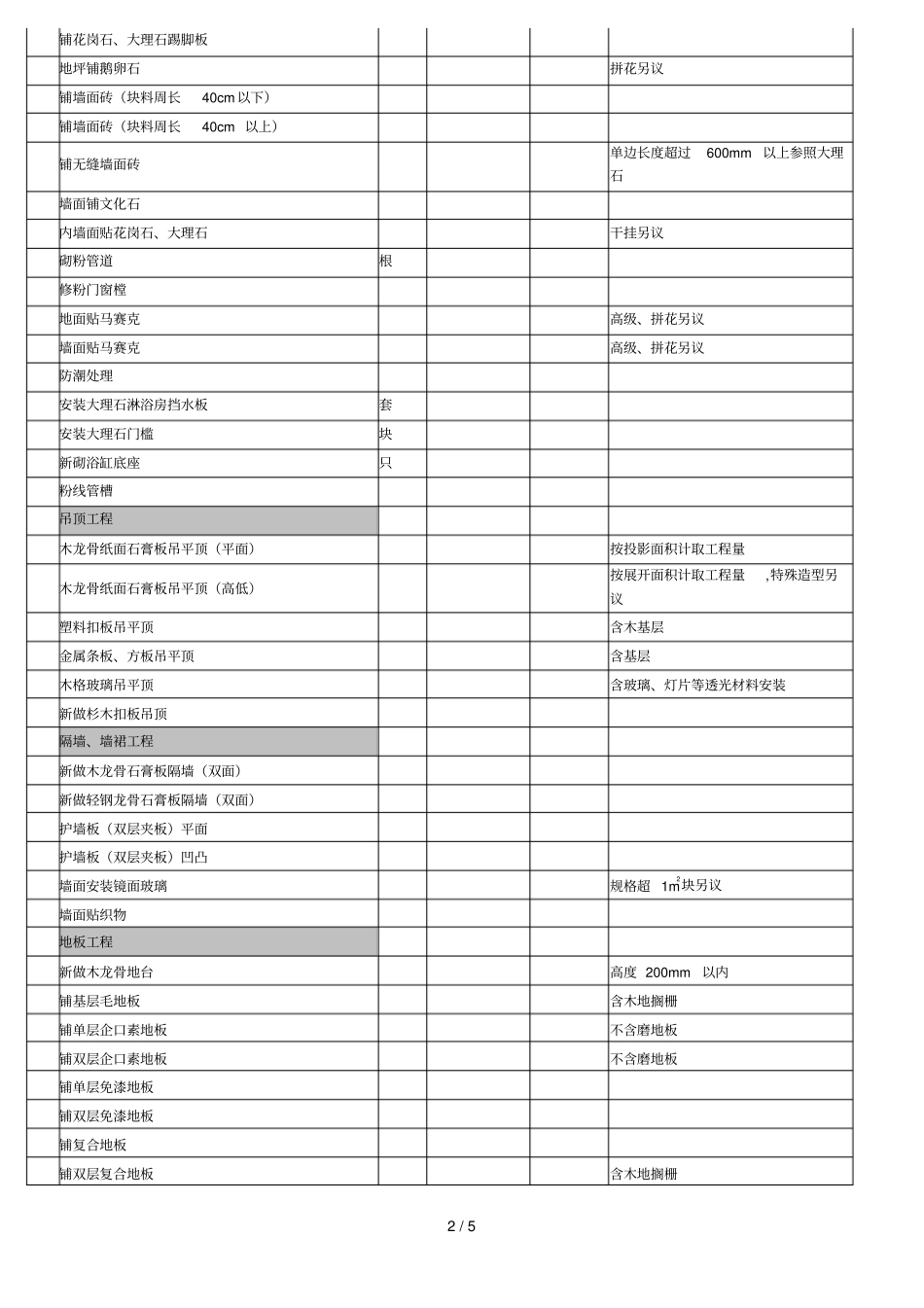 上海住宅室内装饰装修工程人工费参考价版_第2页
