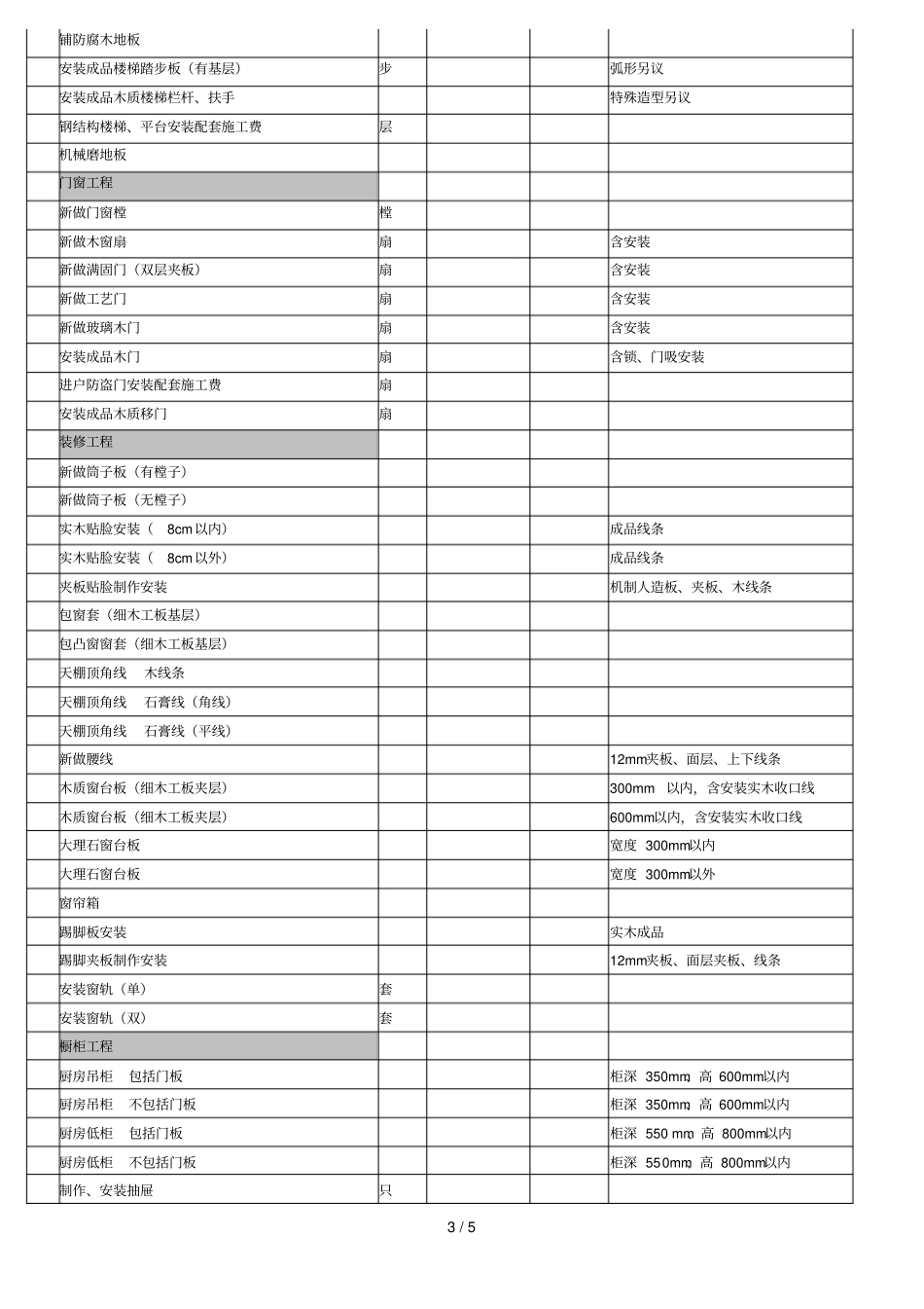 上海住宅室内装饰装修工程人工费参考价版_第3页