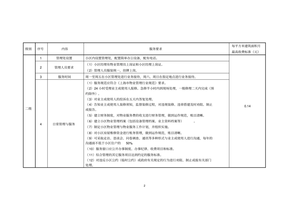 上海住宅物业服务分等收费标准_第3页