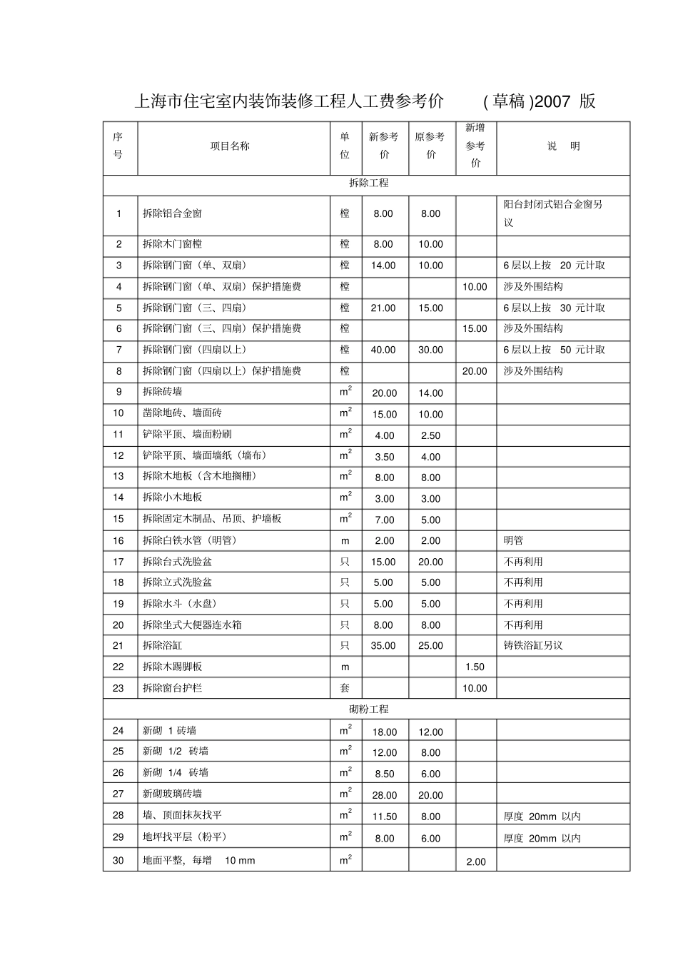 上海住宅室内装饰装修工程人工费参考价简介_第1页