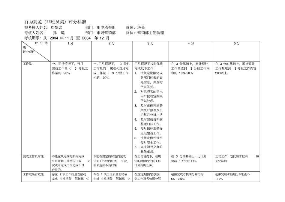上海供电公司非班员类行为规范考评表8优质版_第2页