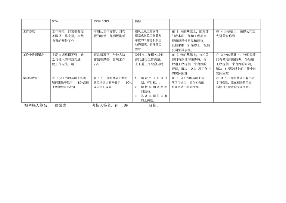 上海供电公司非班员类行为规范考评表8优质版_第3页
