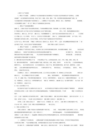 上海六大产业基地x