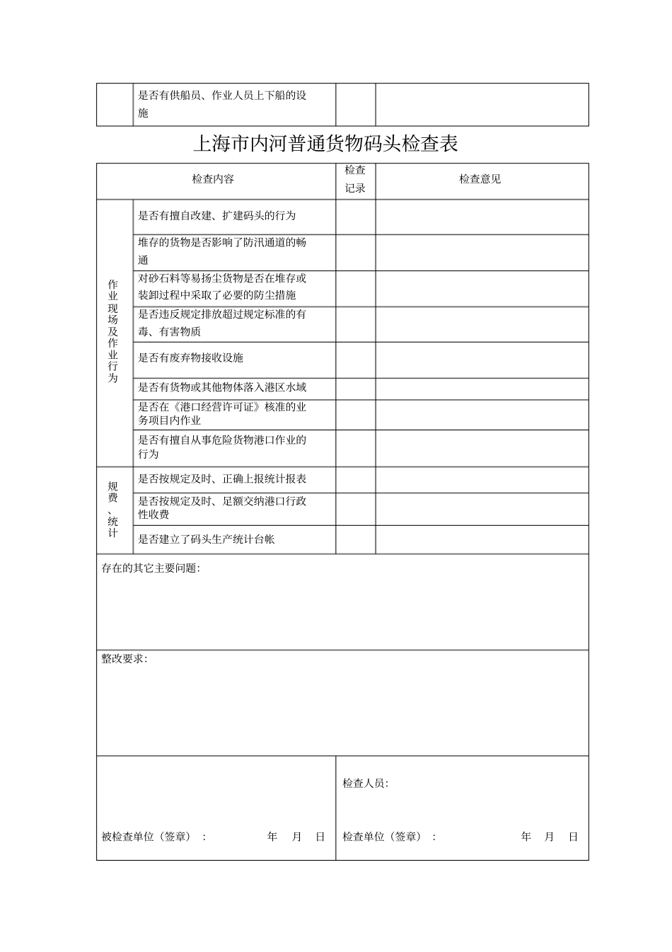 上海内河普通货物码头检查表_第2页