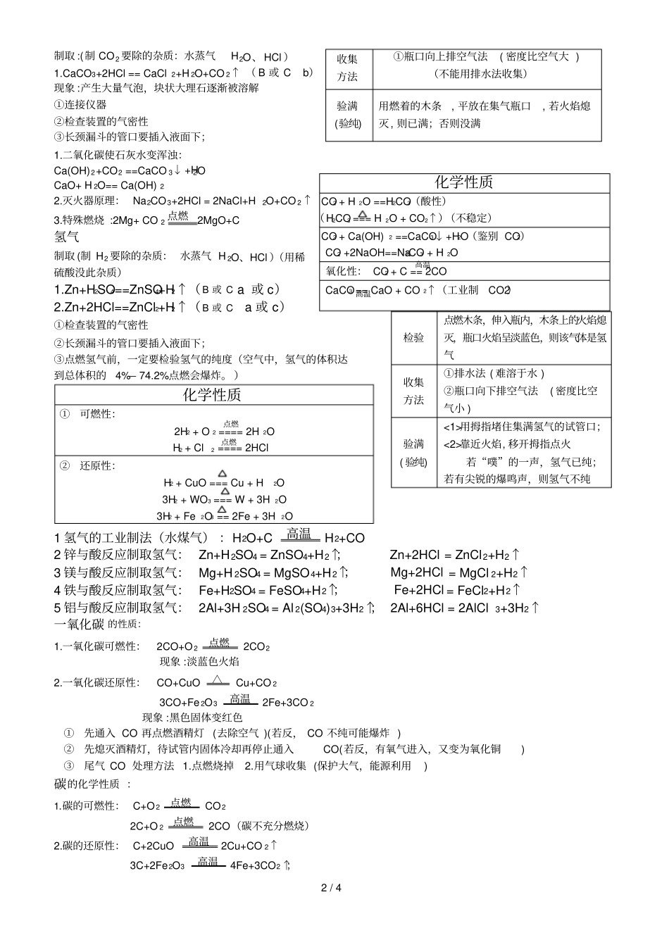 上海初中化学方程式整理制取气体反应_第2页