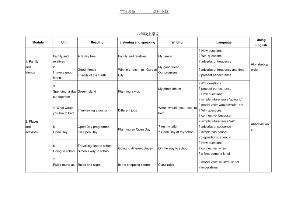 上海初中牛津英语各年级教材目录_第1页