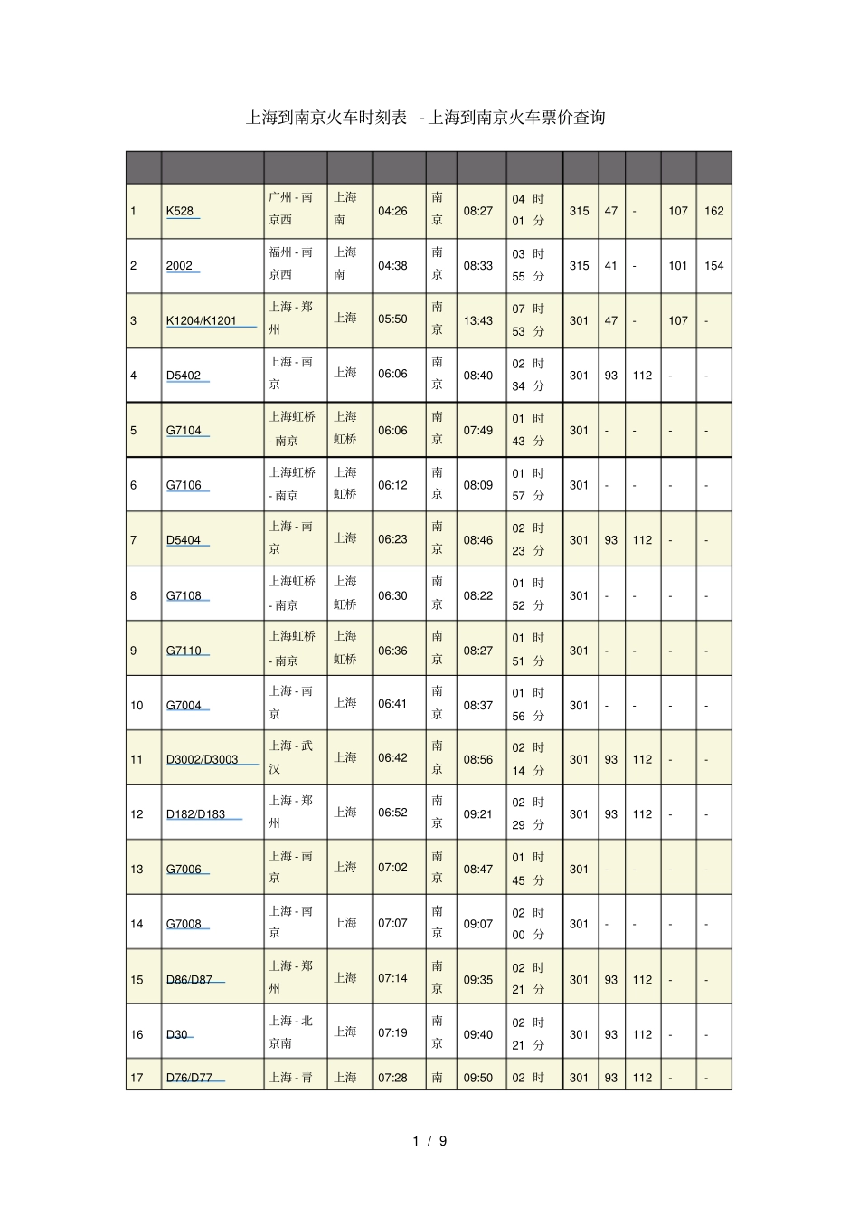 上海到南京火车时刻表_第1页