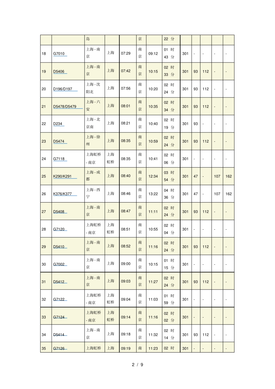 上海到南京火车时刻表_第2页