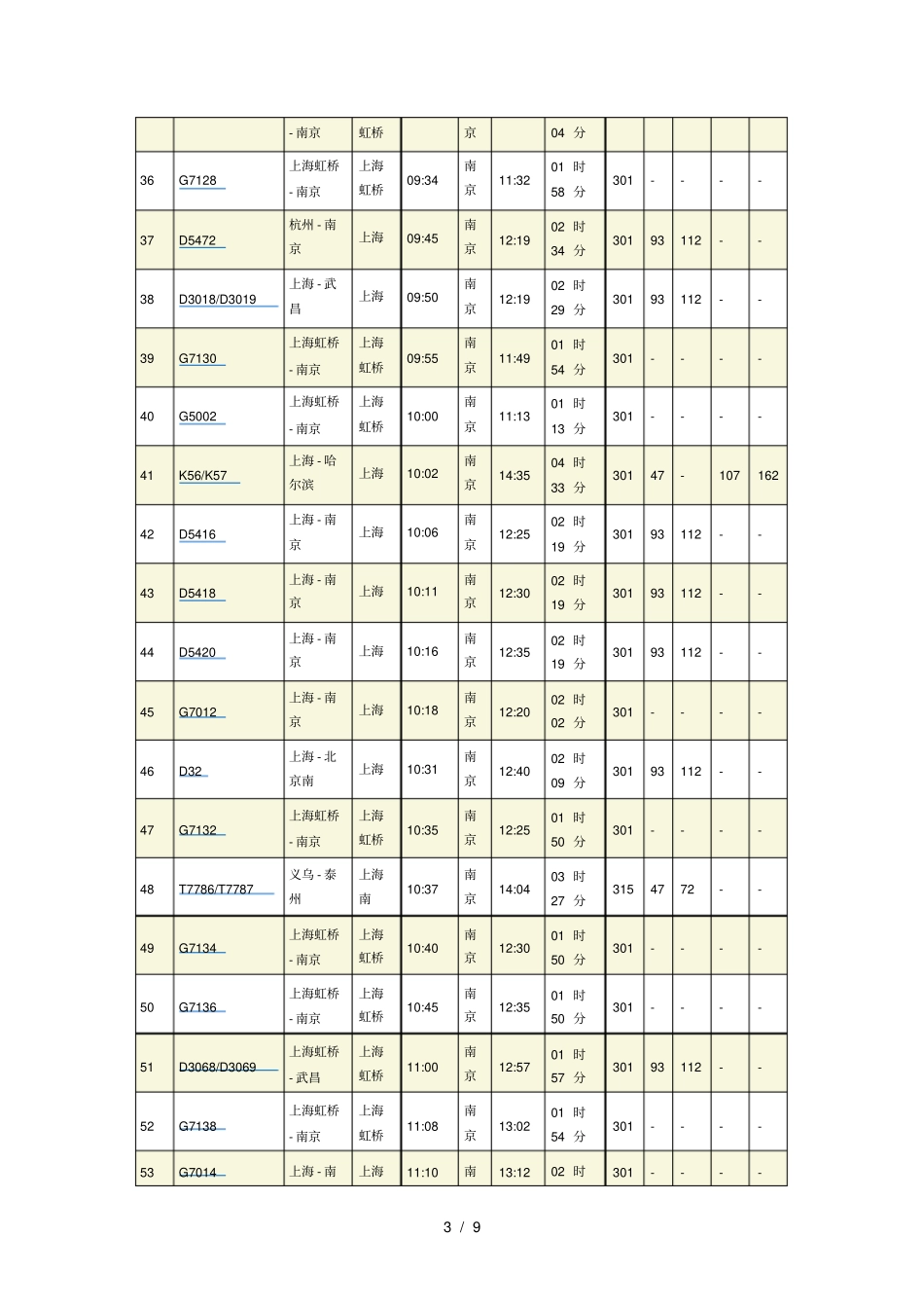 上海到南京火车时刻表_第3页