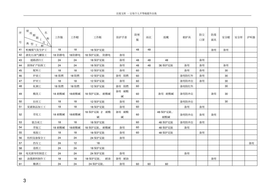 上海劳动防护用品配置指导意见试行_第3页