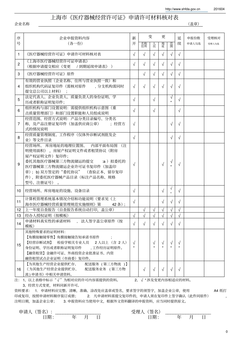 上海医疗器械经营许可证到期申请表讲解_第1页