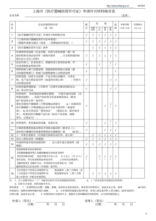 上海医疗器械经营许可证到期申请表讲解