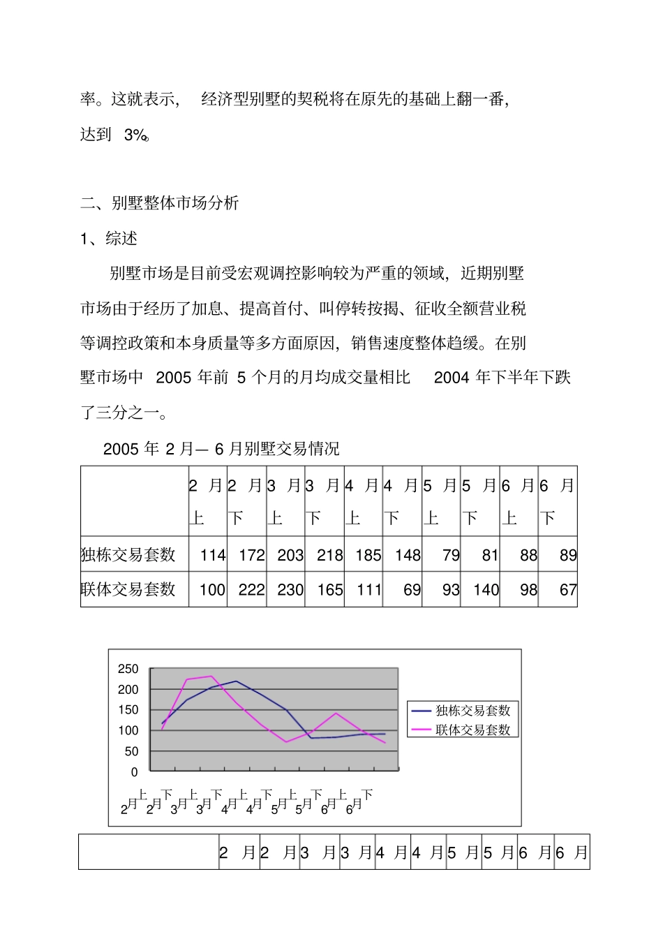上海别墅场分析报告_第2页