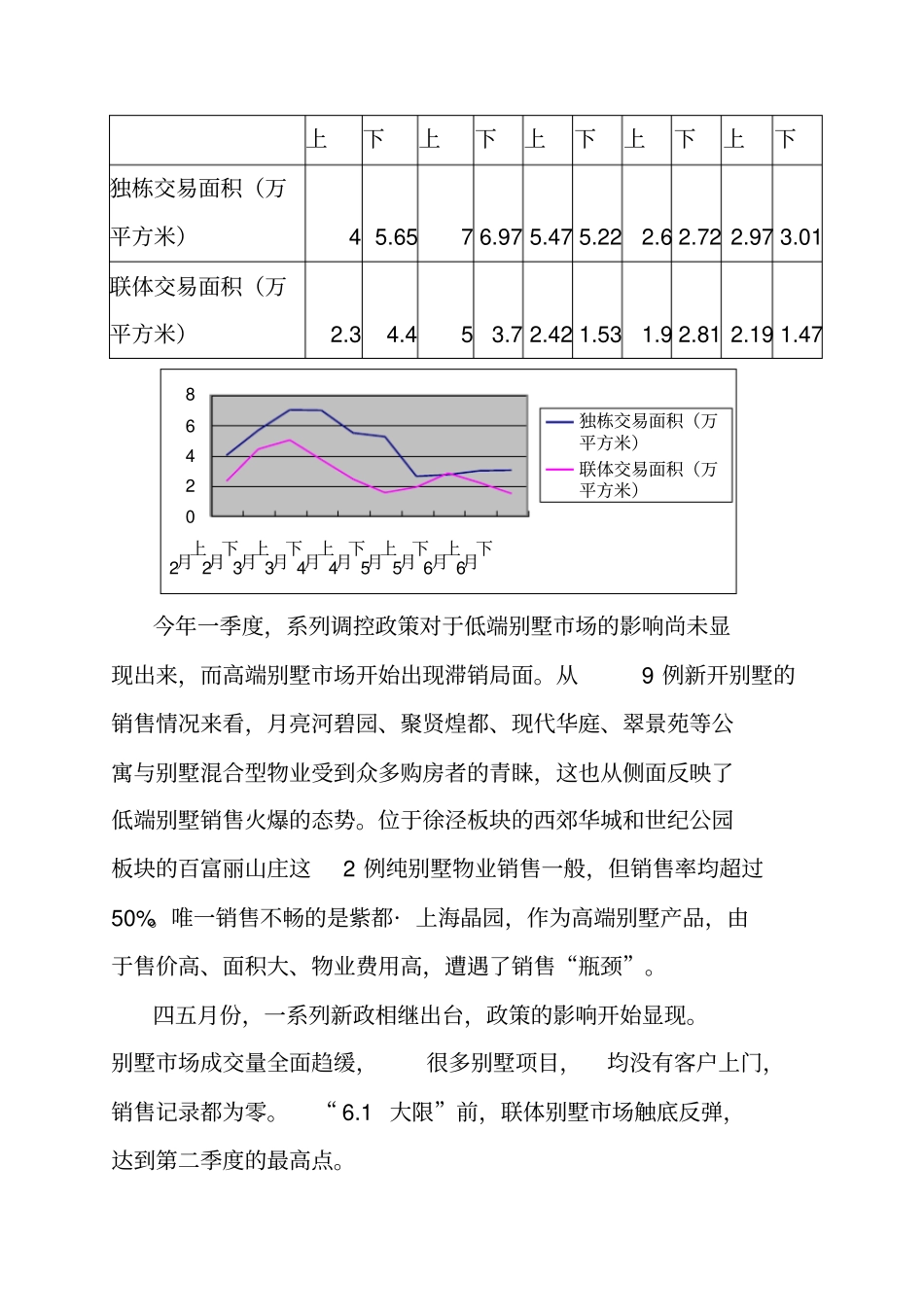 上海别墅场分析报告_第3页