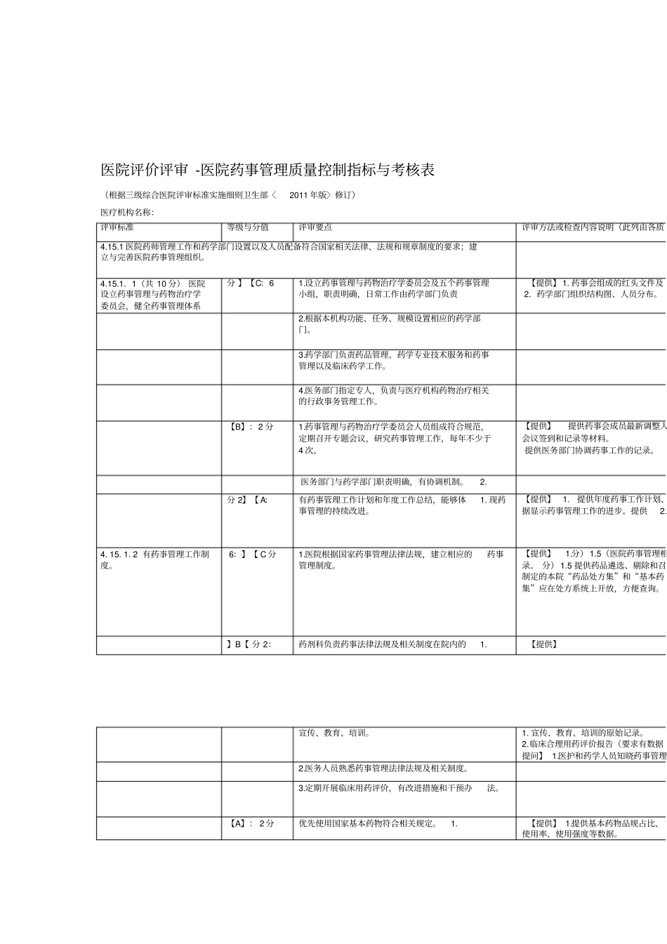 上海医院评价评审-医院药事管理质量控制指标与考核表_第1页
