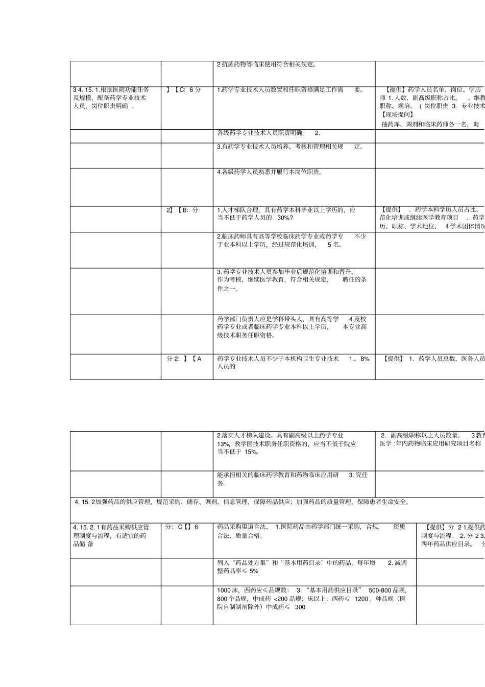 上海医院评价评审-医院药事管理质量控制指标与考核表_第2页
