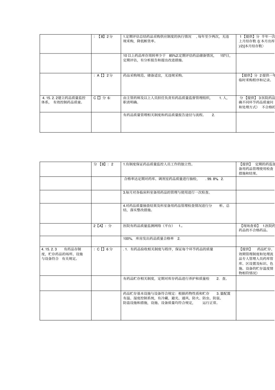 上海医院评价评审-医院药事管理质量控制指标与考核表_第3页