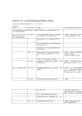 上海医院评价评审-医院药事管理质量控制指标与考核表