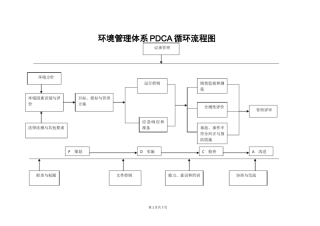 环境管理体系流程图