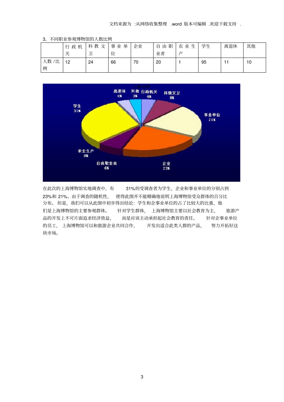 上海博物馆调查问卷分析_第3页