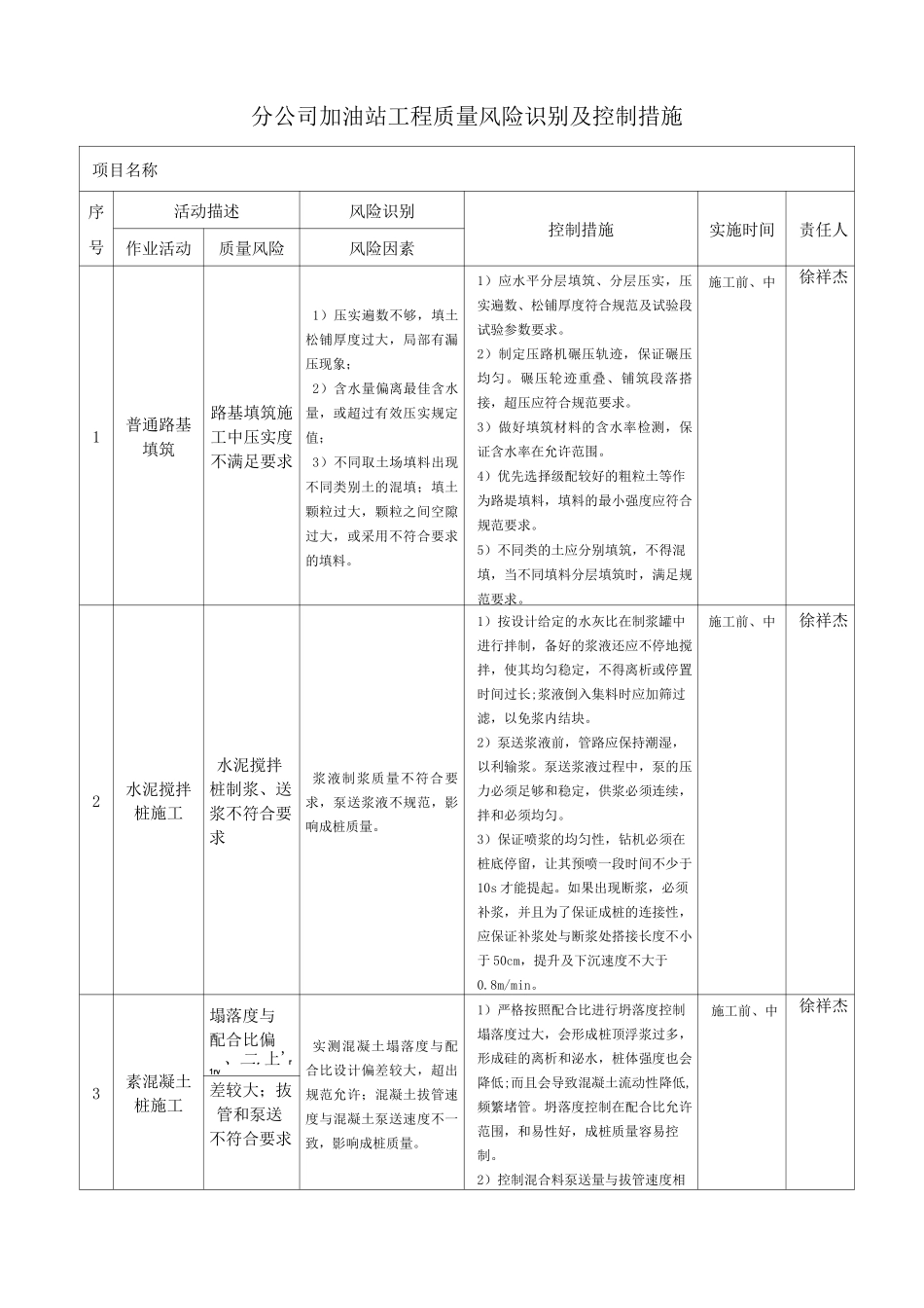 加油站工程质量风险识别及控制措施_第1页