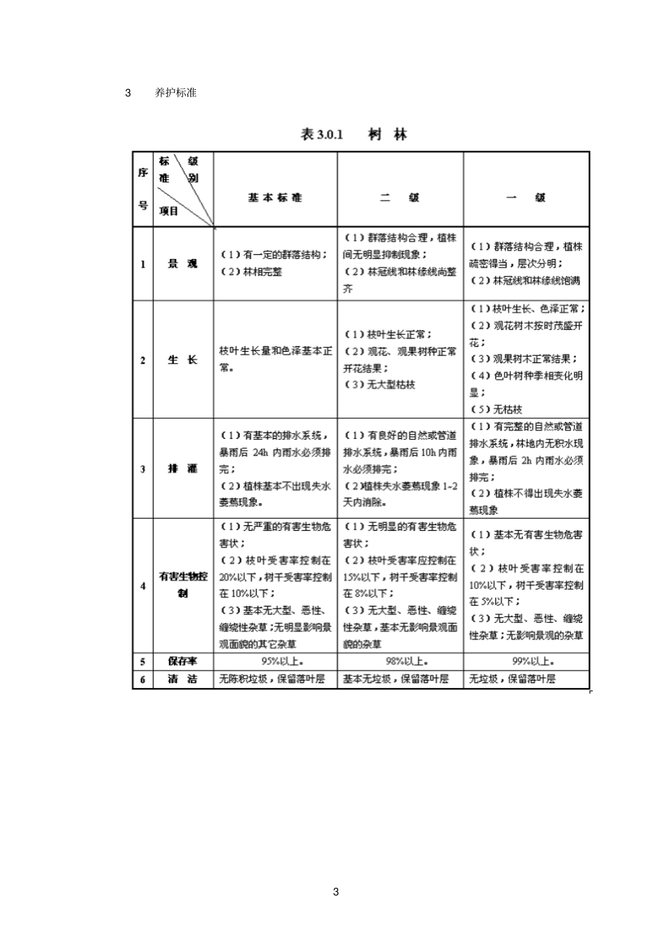 上海参考资料工程建设规范园林绿化养护技术等级标准_第3页