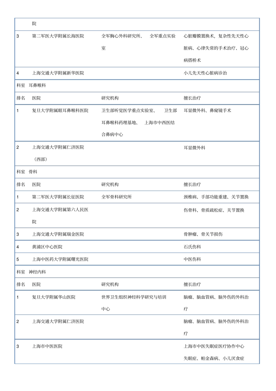 上海各大医院_第2页