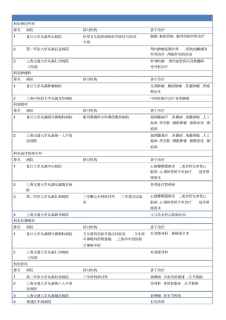 上海各大医院按科室排名