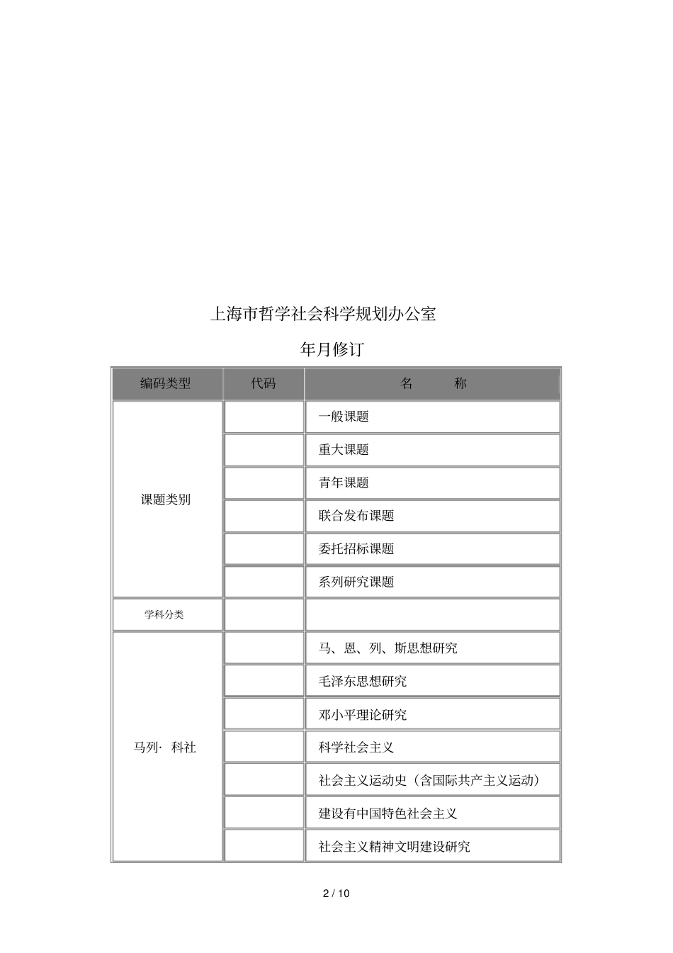 上海哲学社会科学规划课题申报数据代码表_第2页