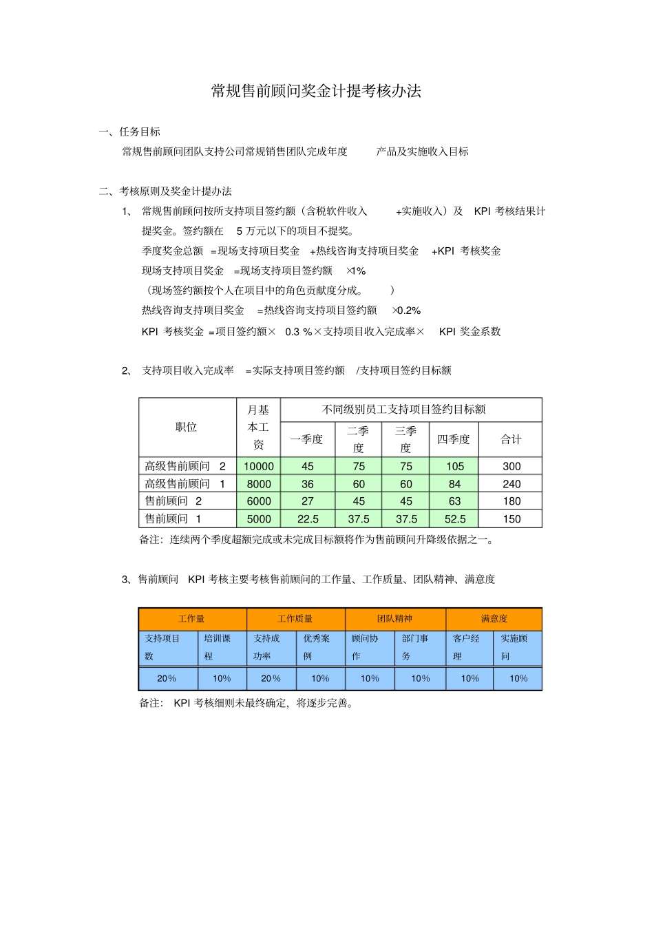 上海售前顾问奖金计提考核_第1页