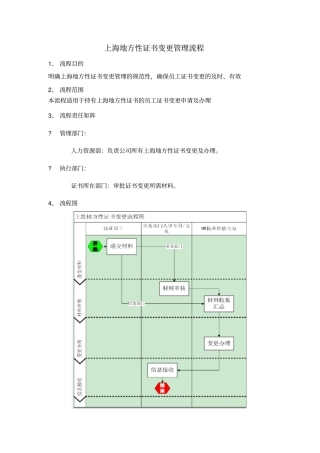 上海地方性证书变更管理流程