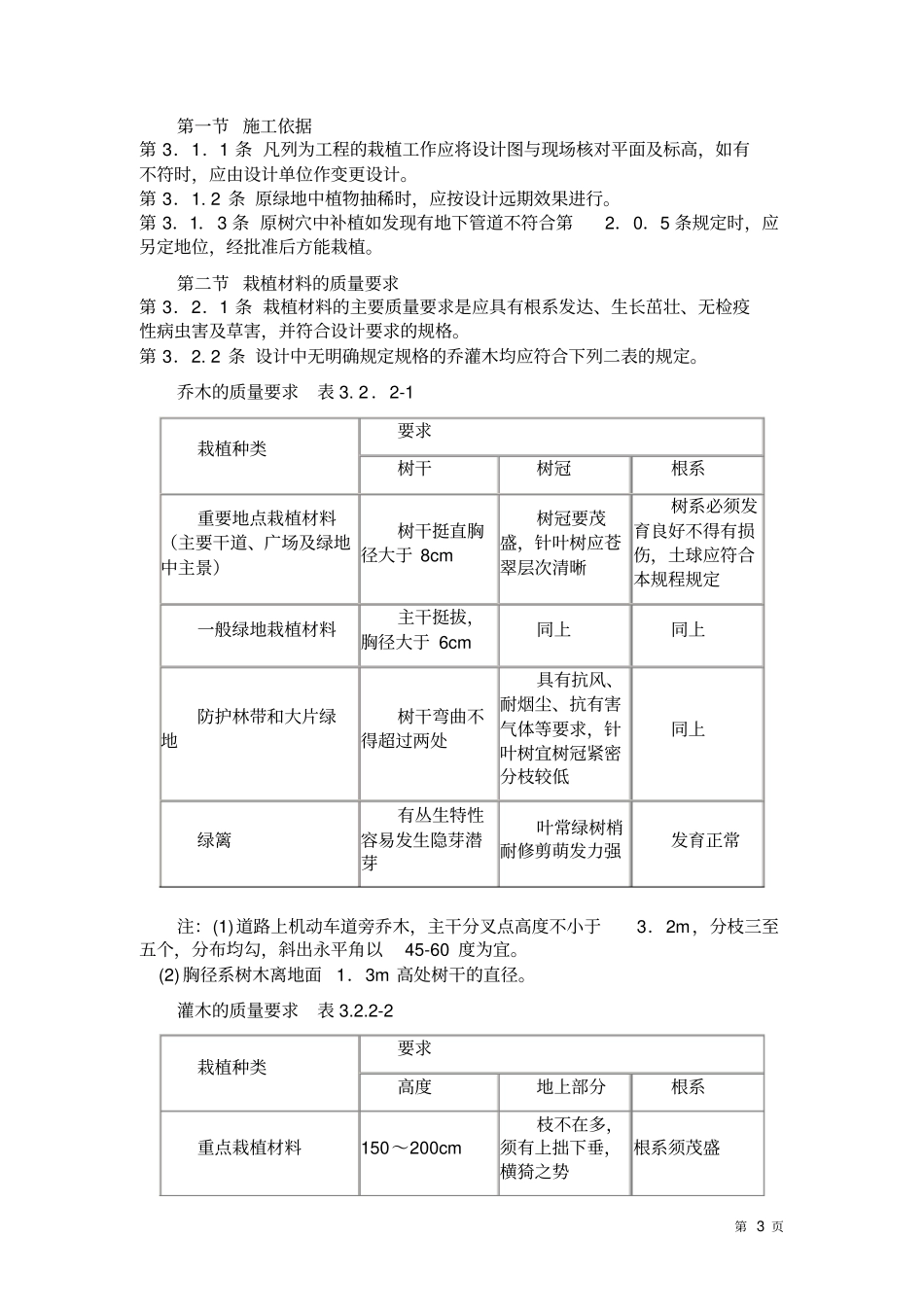 上海园林植物栽植技术规程讲解_第3页