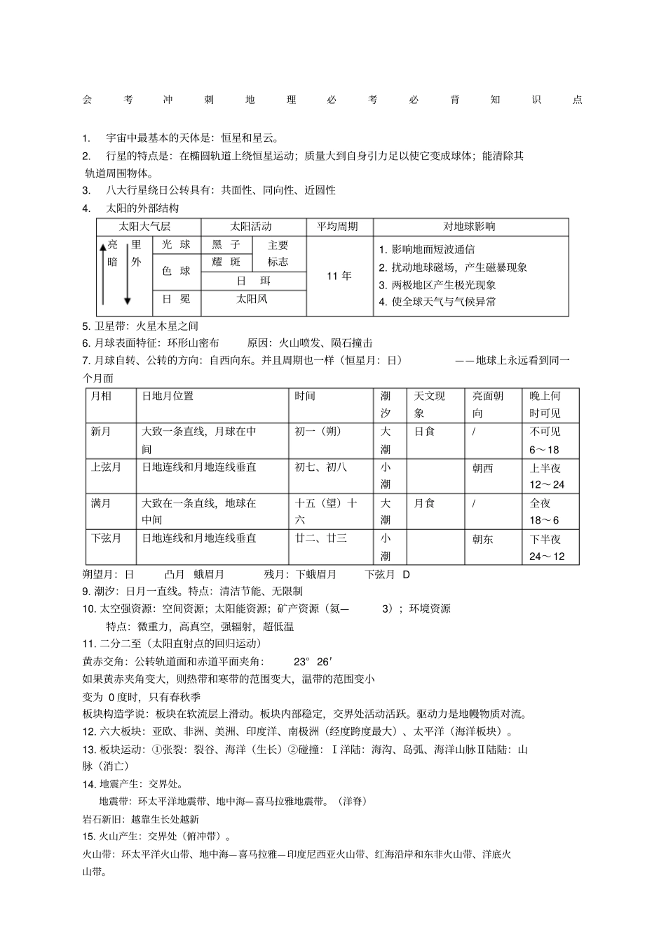 上海地理学业水平考试会考知识点整理_第1页