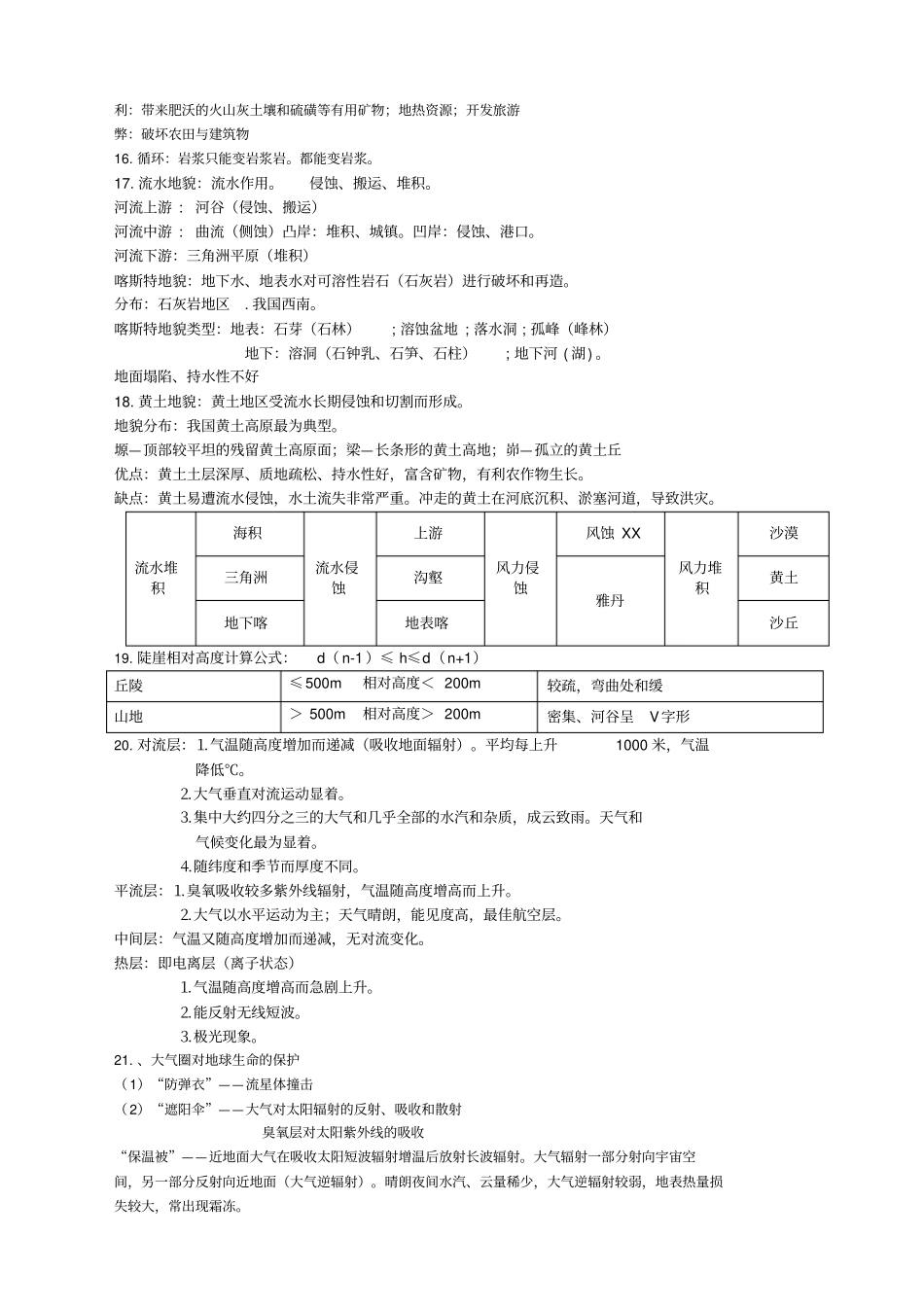 上海地理学业水平考试会考知识点整理_第2页