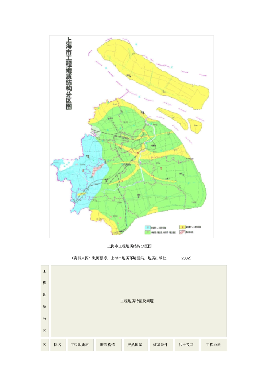 上海地质概况_第2页