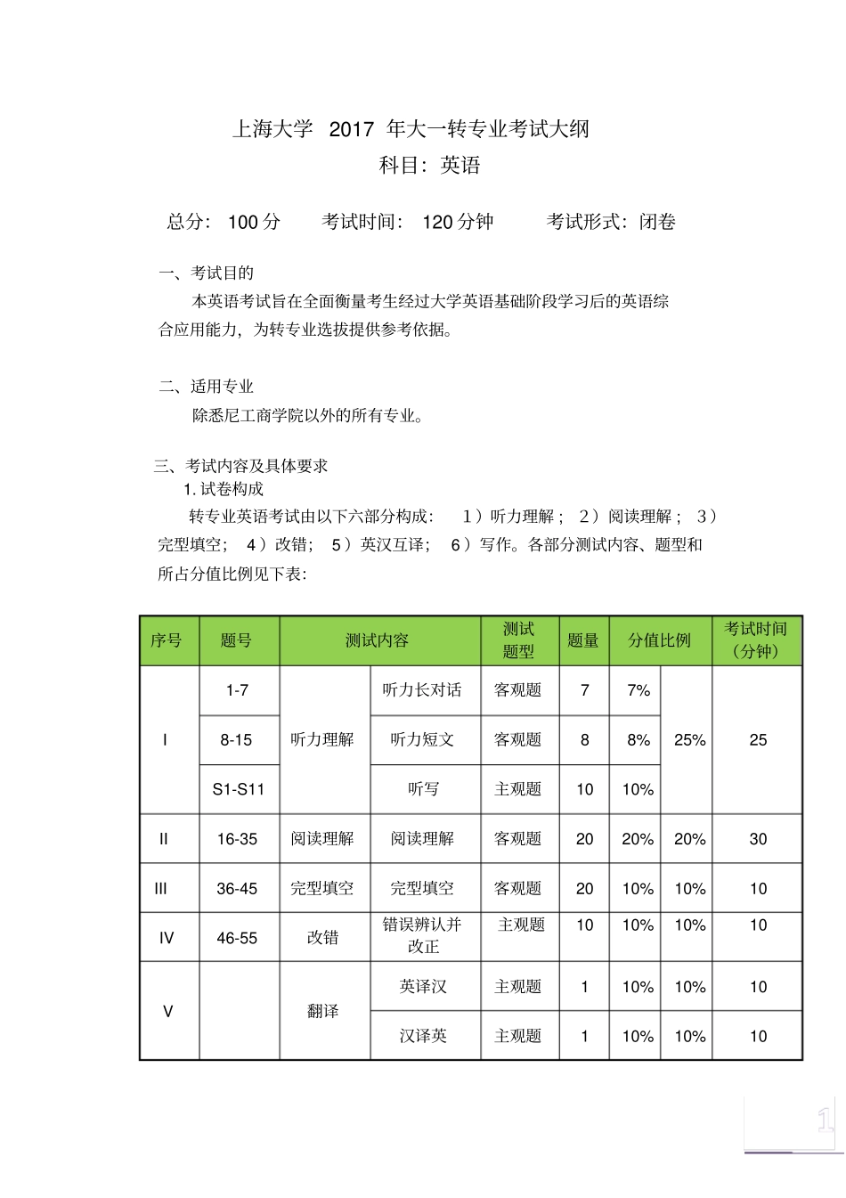 上海大学2017年大一转专业考试大纲_第1页