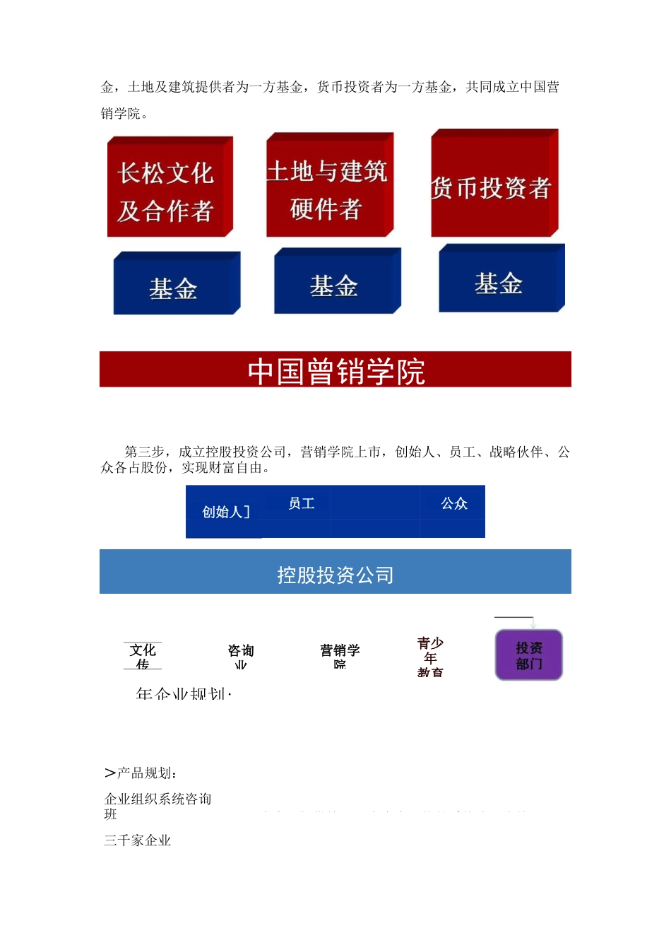 223长松组织系统-组织架构系统_第3页