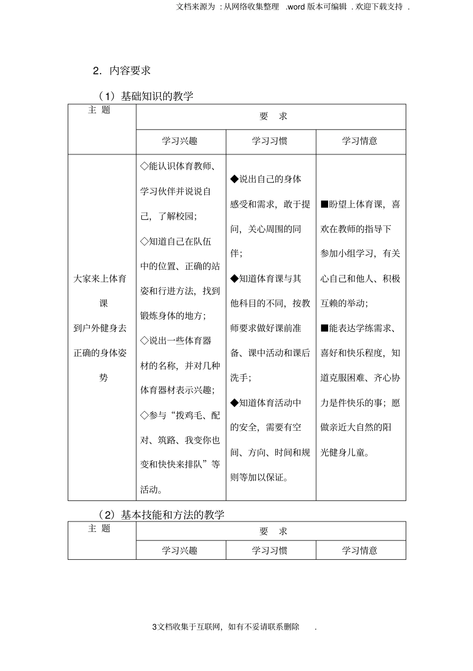 上海小学体育与健身学科学习准备期教学指导意见_第3页