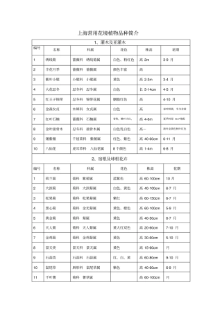 上海常用花境植物表