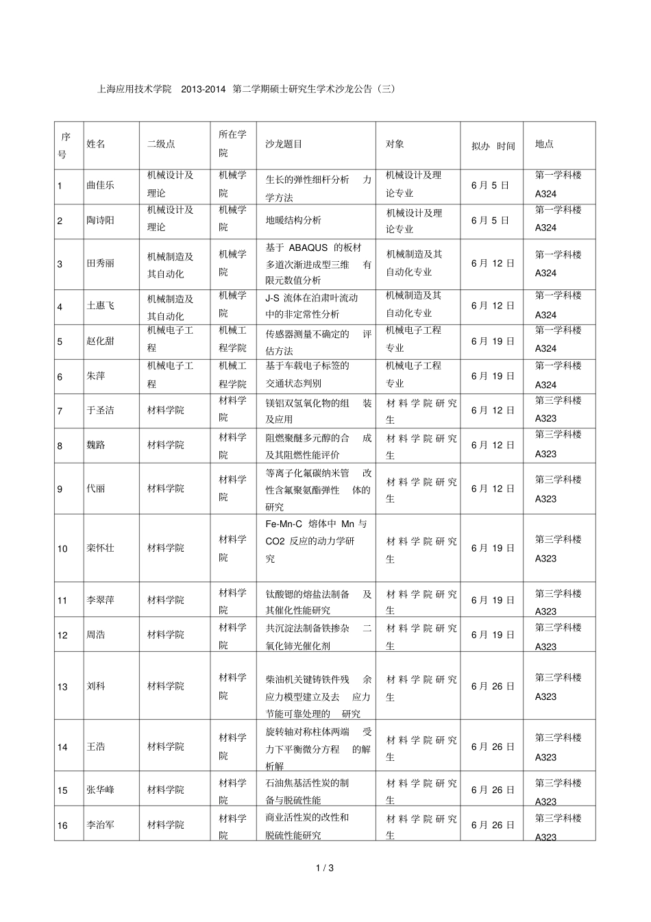 上海应用技术学院第二学期硕士研究生学术沙龙公_第1页