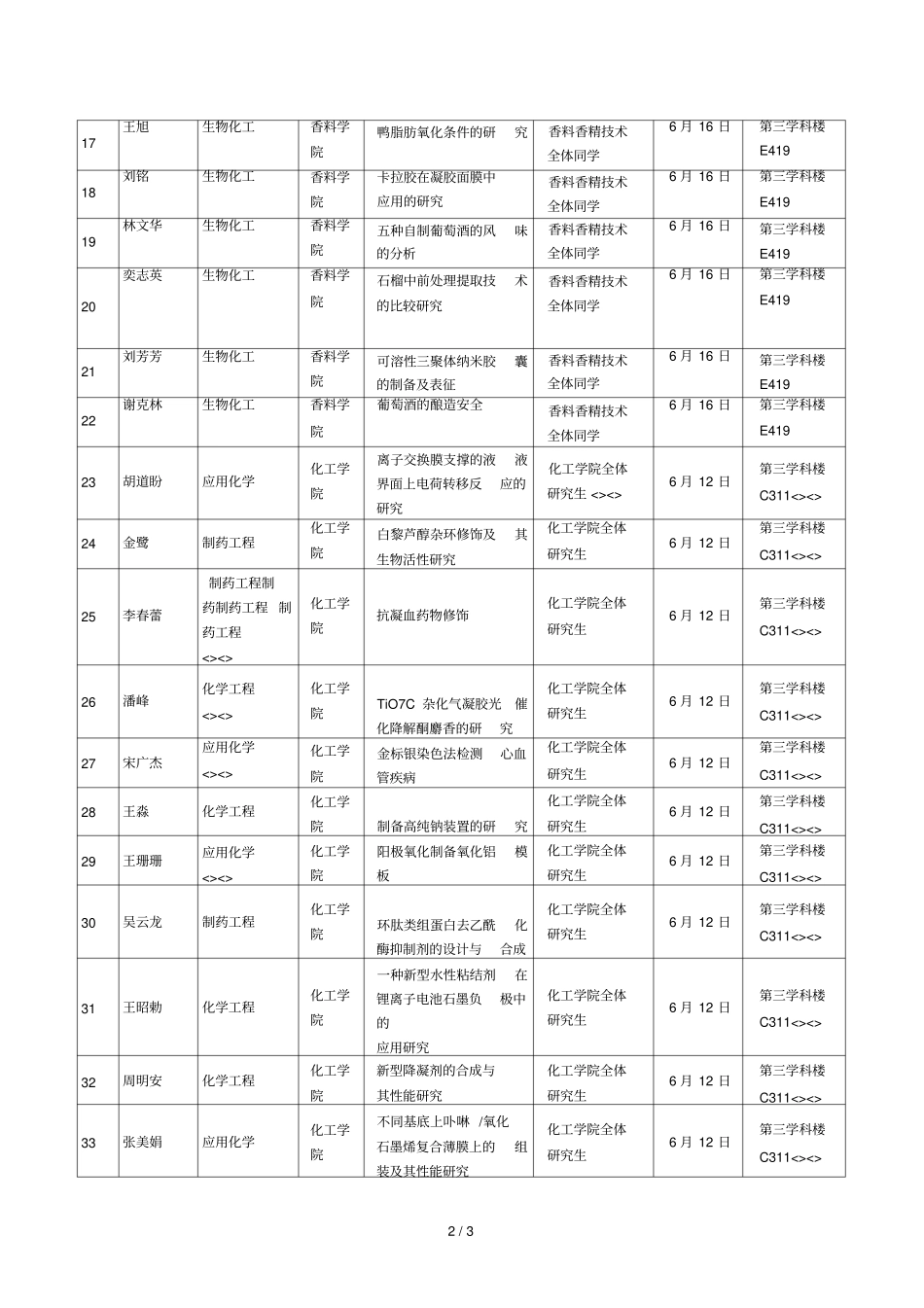 上海应用技术学院第二学期硕士研究生学术沙龙公_第2页