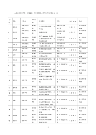 上海应用技术学院第二学期硕士研究生学术沙龙公