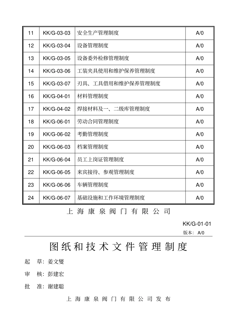 上海康泉阀门有限公司全套企业管理制度_第2页