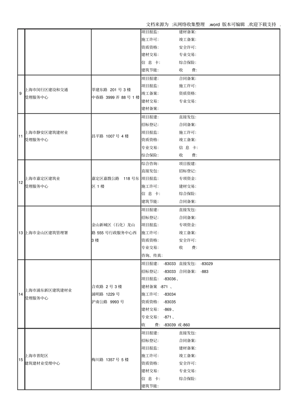上海建筑建材业办事部门一览表_第2页