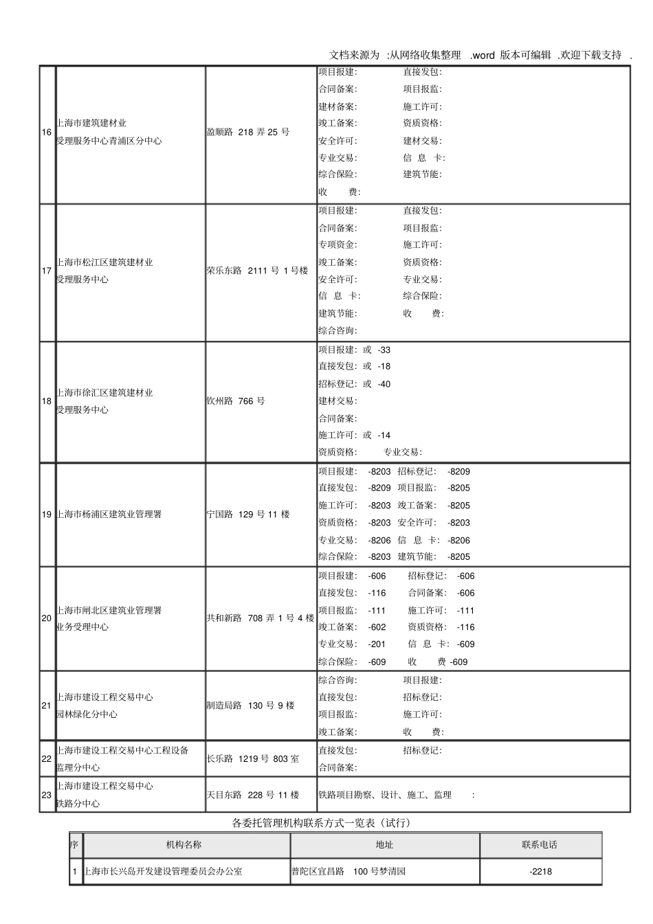 上海建筑建材业办事部门一览表_第3页